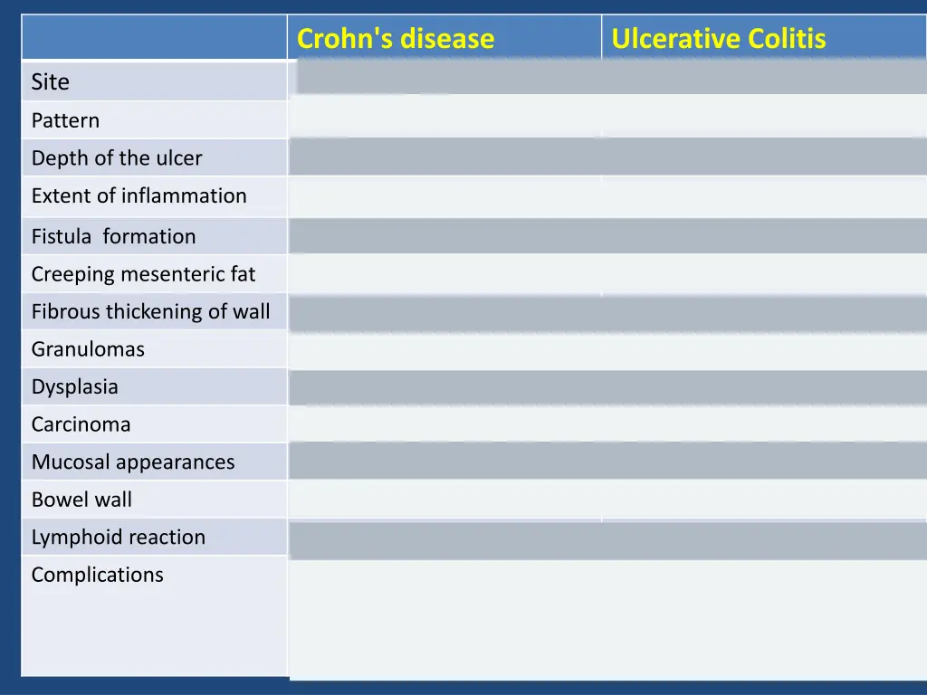 crohn s disease 7