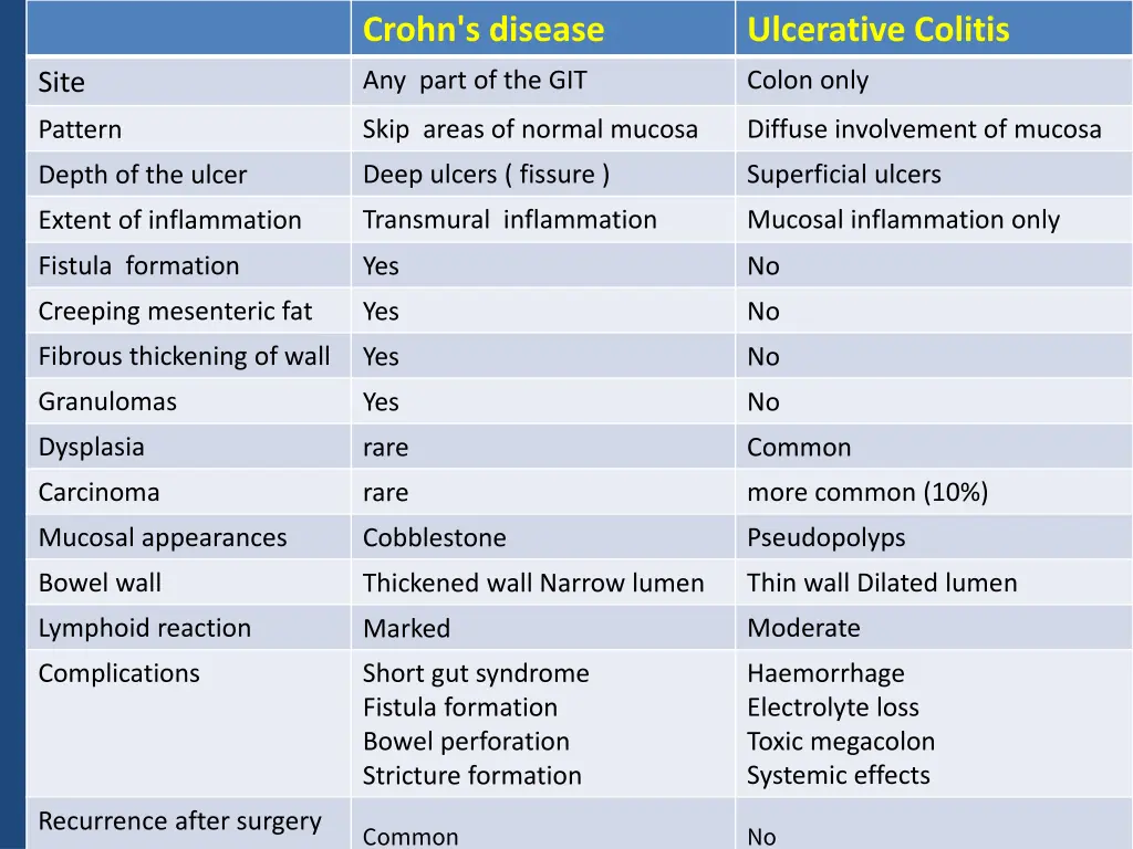 crohn s disease 8