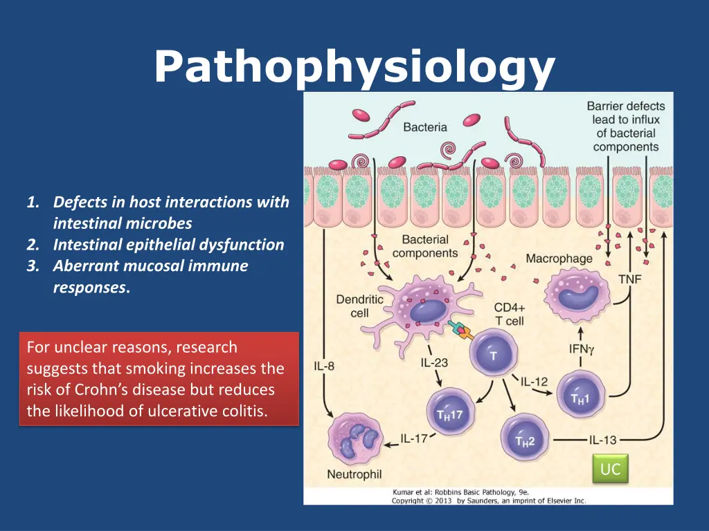 pathophysiology 1