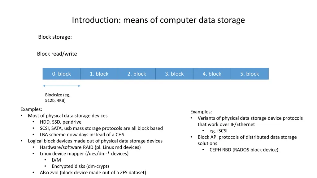 introduction means of computer data storage 1