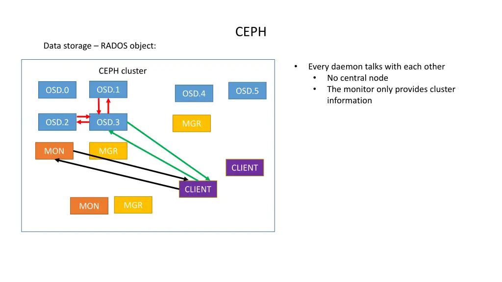 slide10