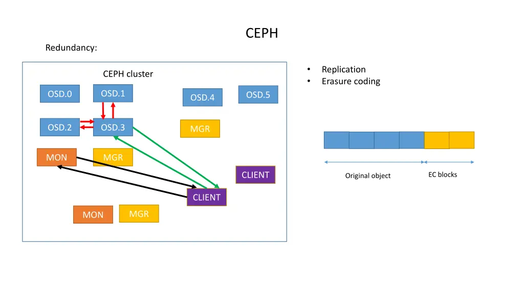 slide11