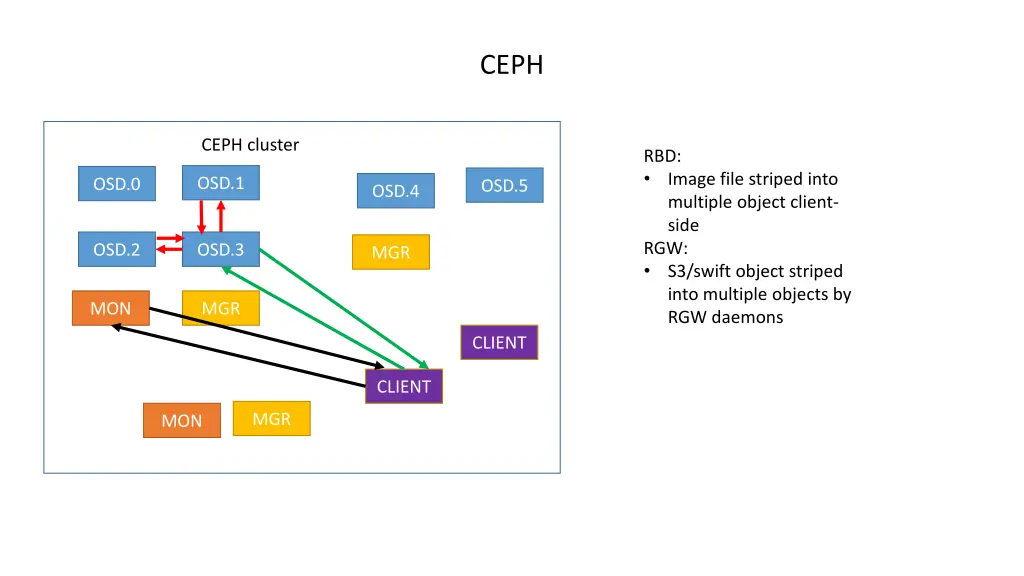 slide12