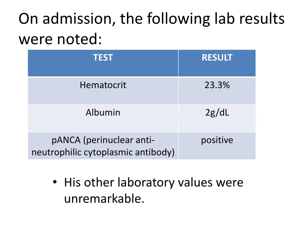 on admission the following lab results were noted