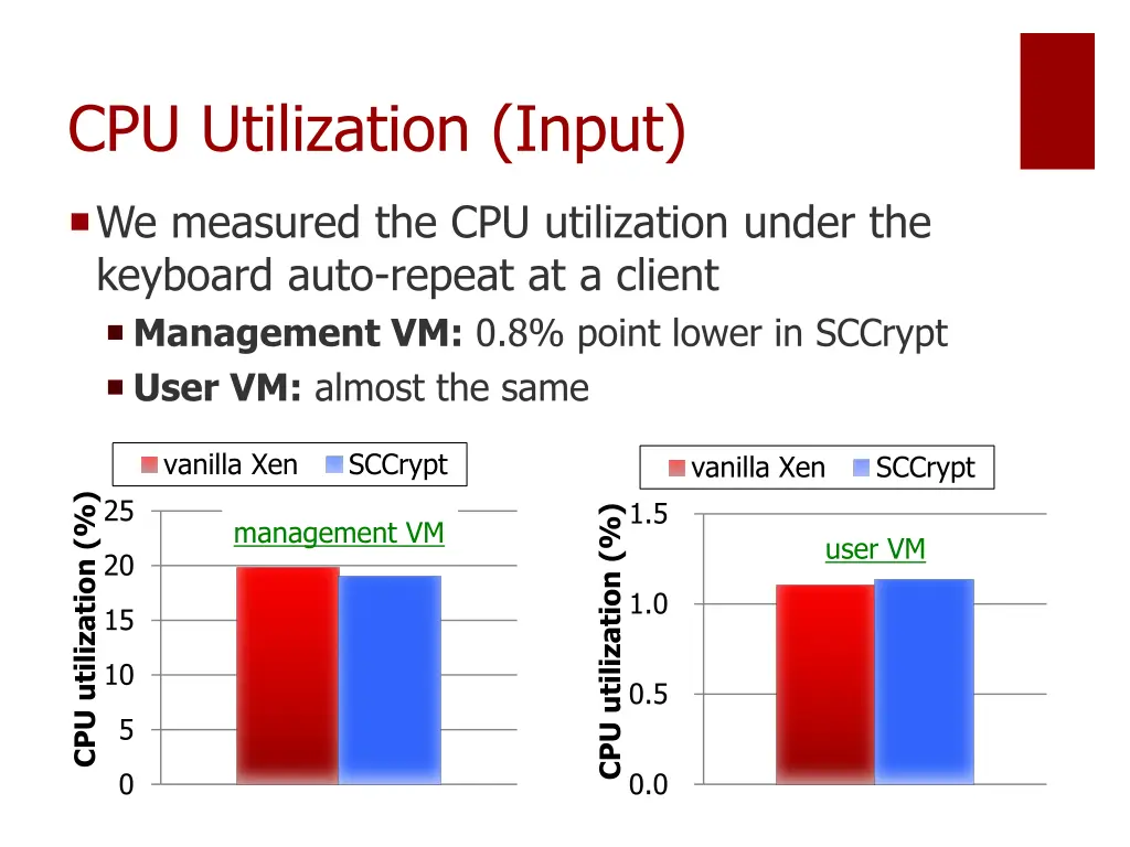 cpu utilization input