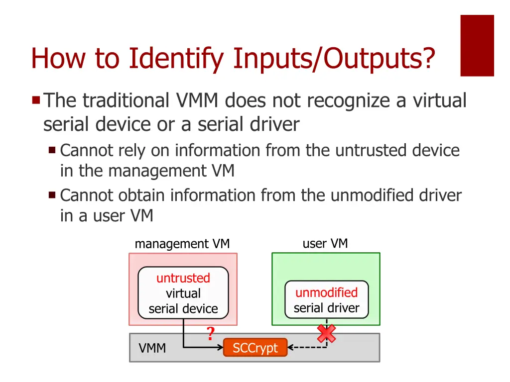 how to identify inputs outputs