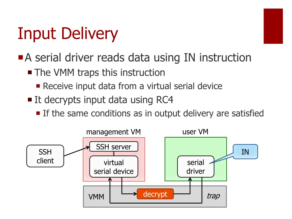 input delivery