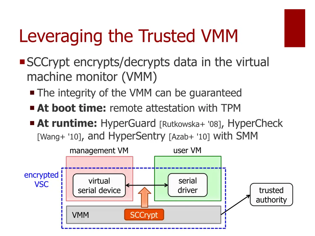 leveraging the trusted vmm