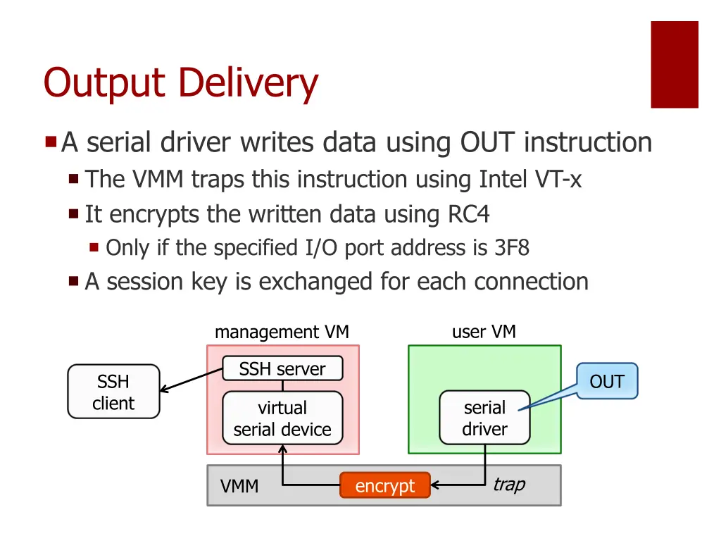 output delivery