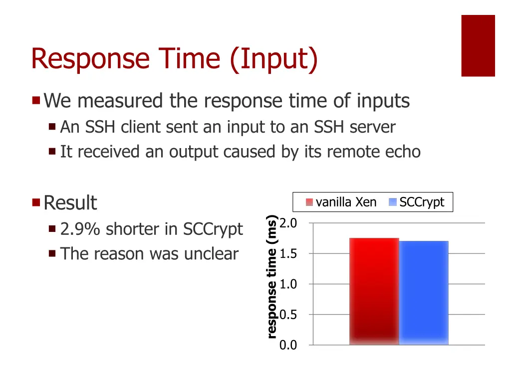 response time input