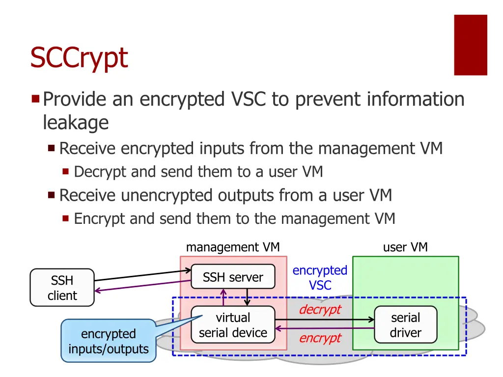 sccrypt