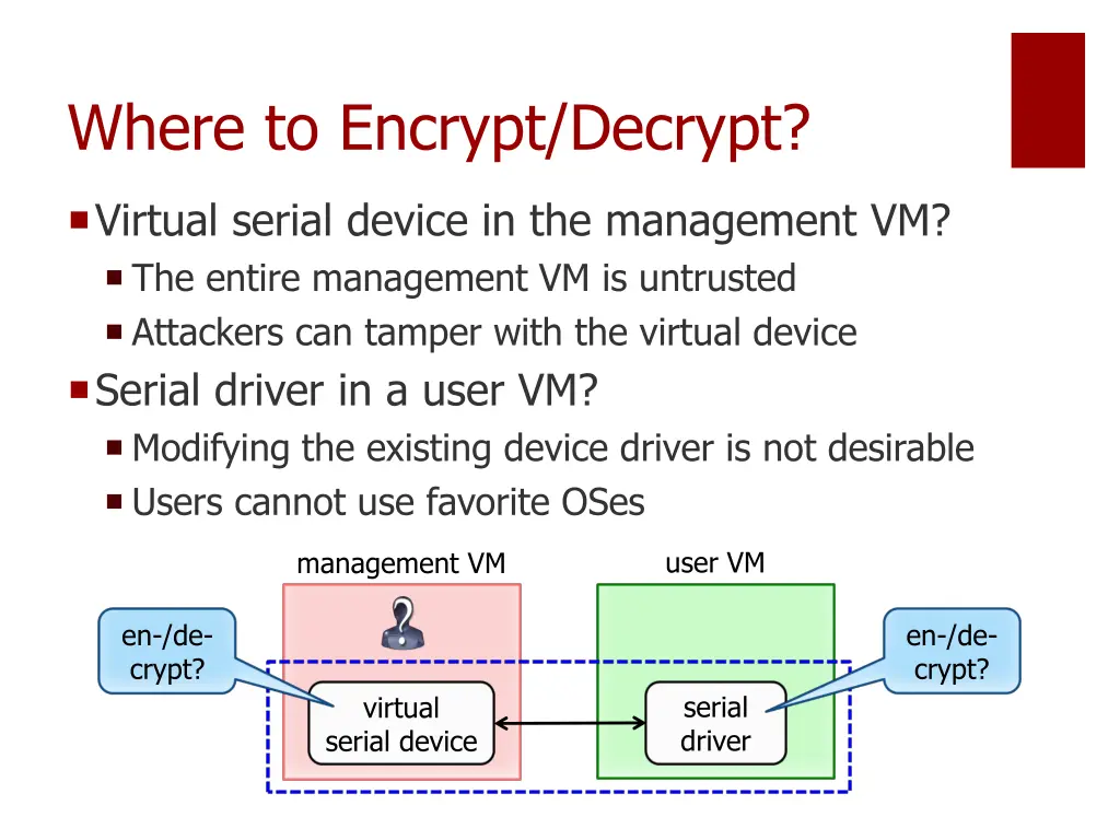 where to encrypt decrypt