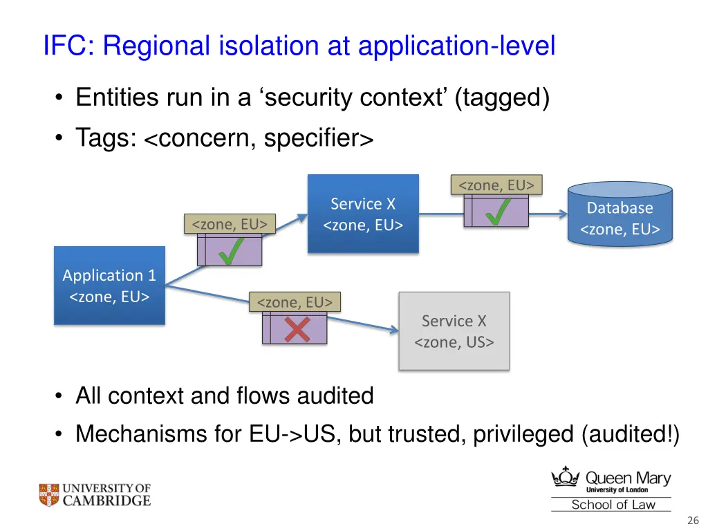 ifc regional isolation at application level