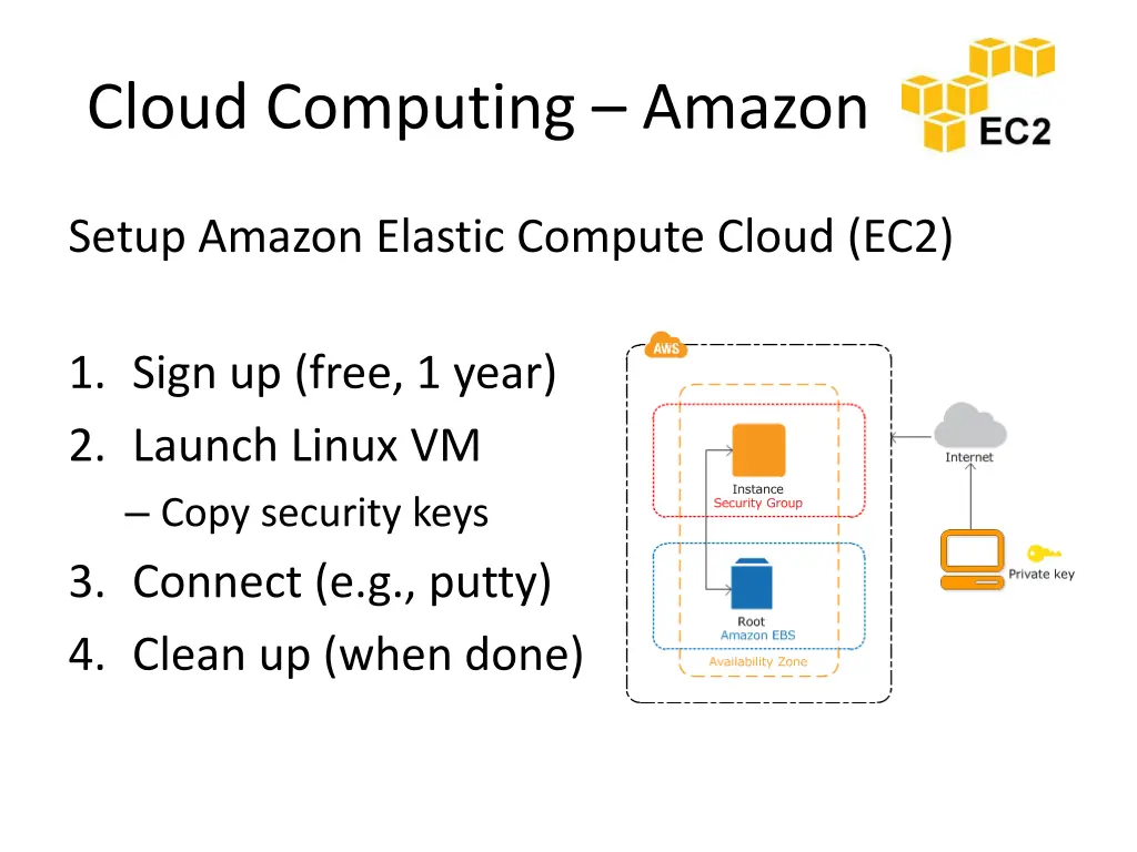 cloud computing amazon