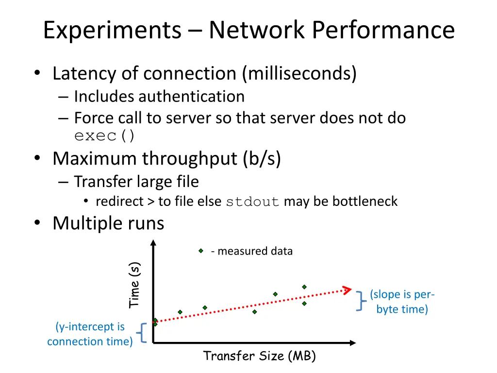 experiments network performance