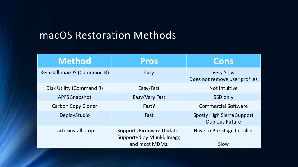 macos restoration methods