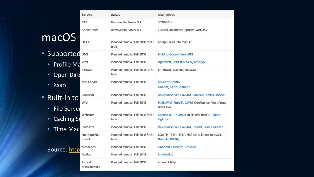 macos server 5 6 changes