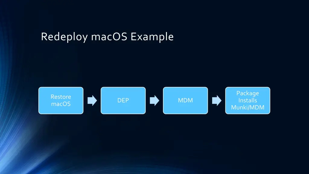 redeploy macos example