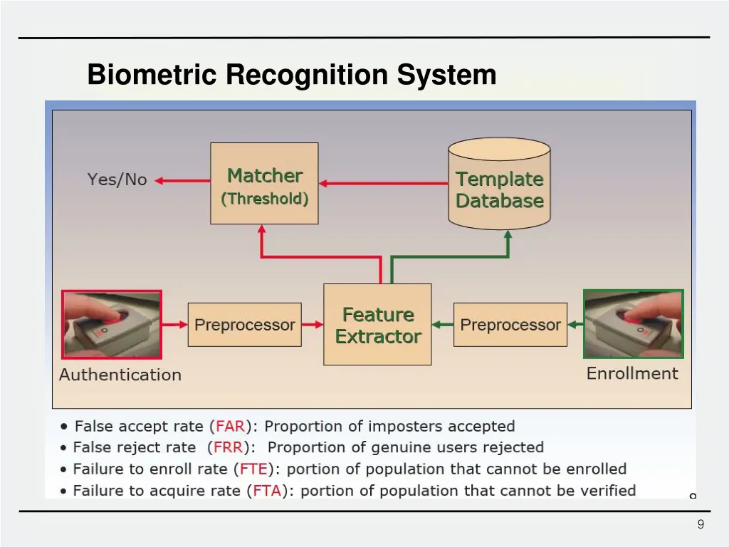 biometric recognition system