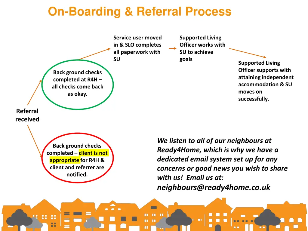 on boarding referral process