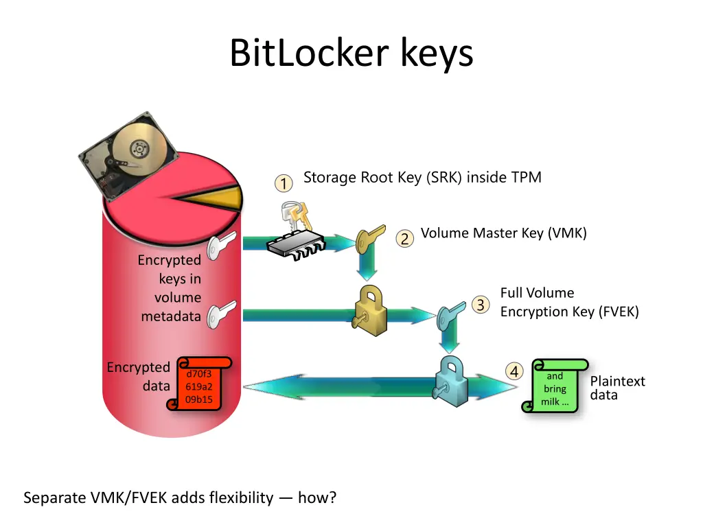 bitlocker keys