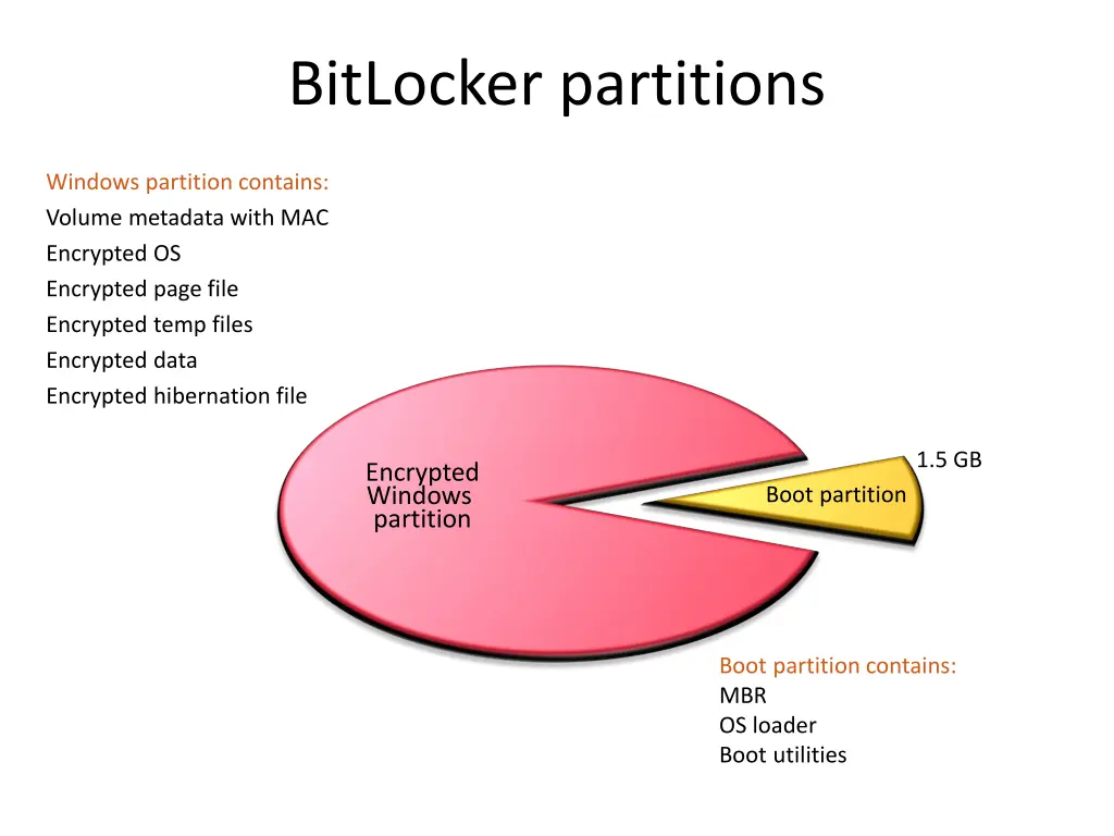 bitlocker partitions