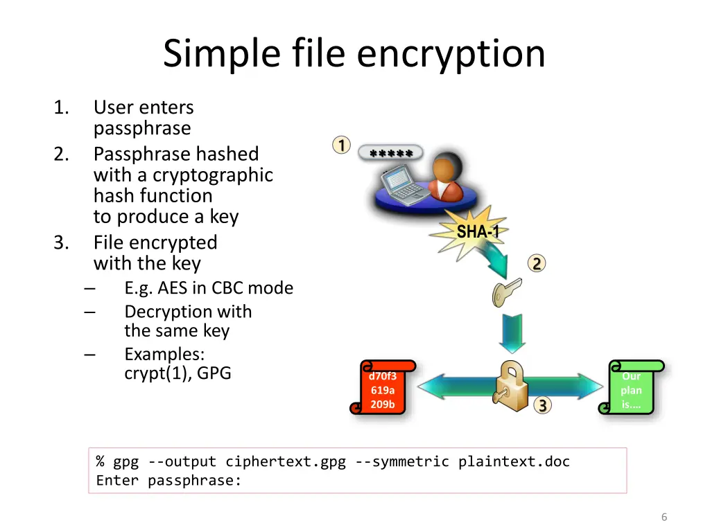 simple file encryption