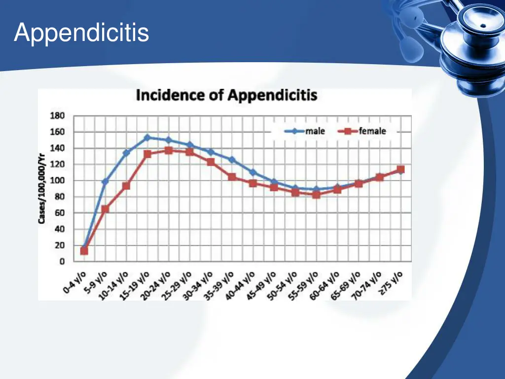 appendicitis 1