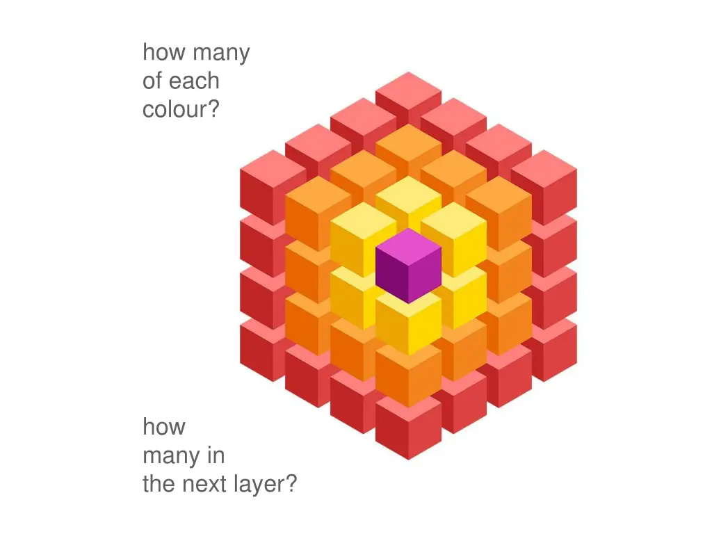 how many of each colour