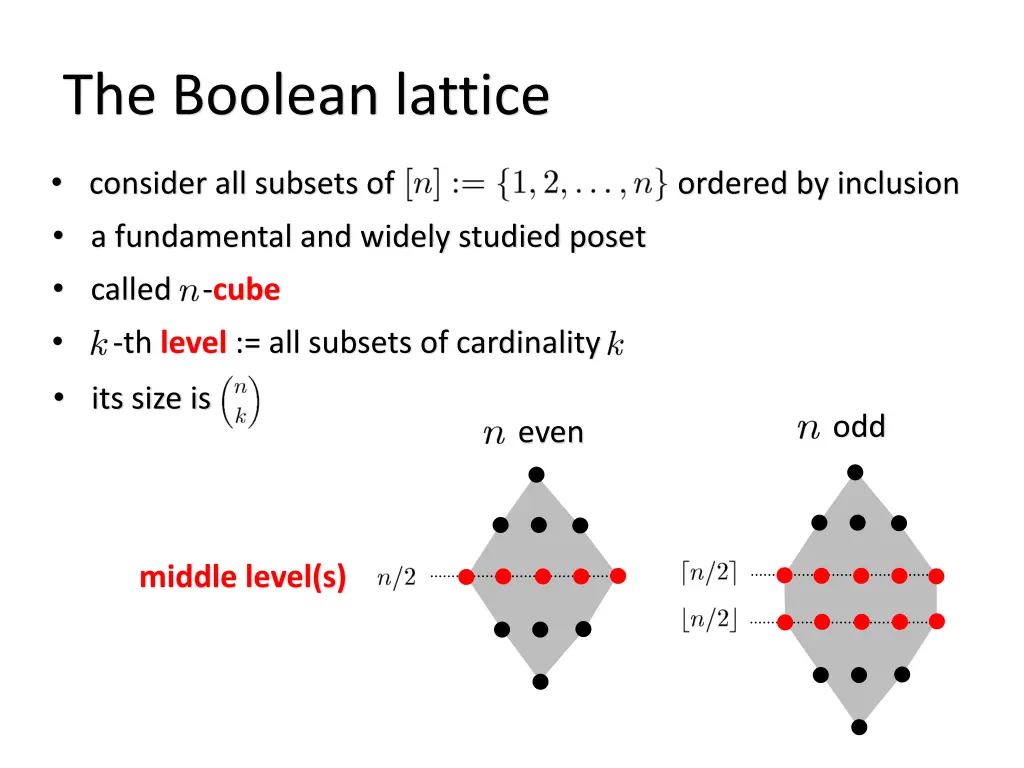 the boolean lattice 1