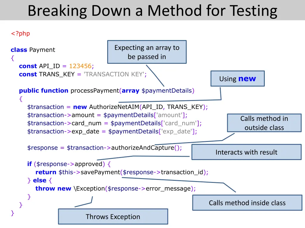 breaking down a method for testing