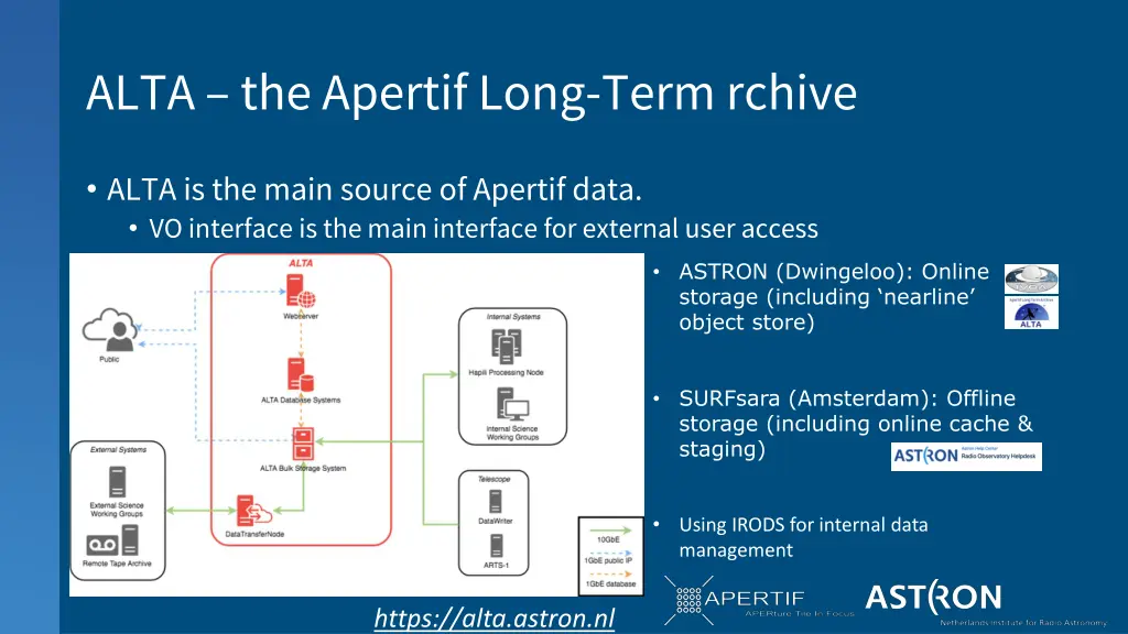 alta the apertif long term rchive