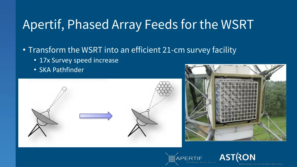 apertif phased array feeds for the wsrt