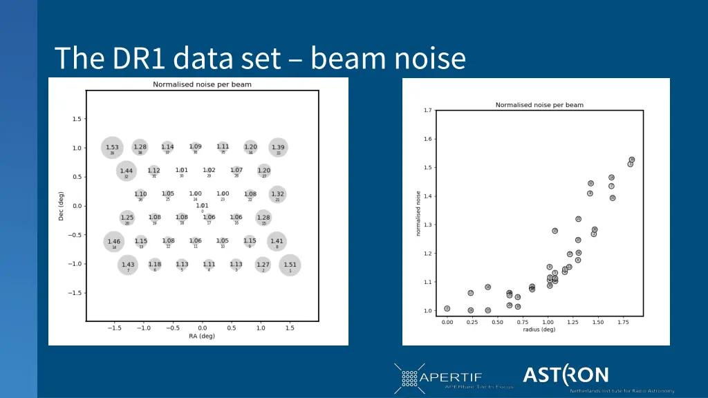 the dr1 data set beam noise