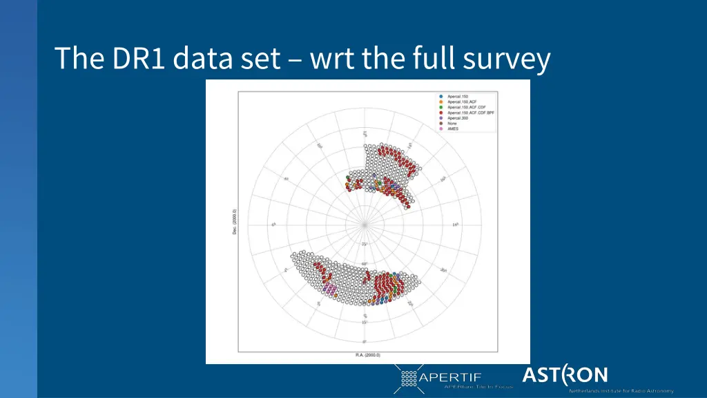 the dr1 data set wrt the full survey