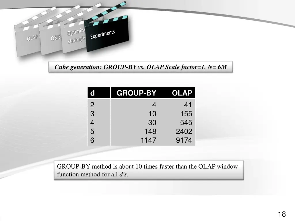 cube generation group by vs olap scale factor