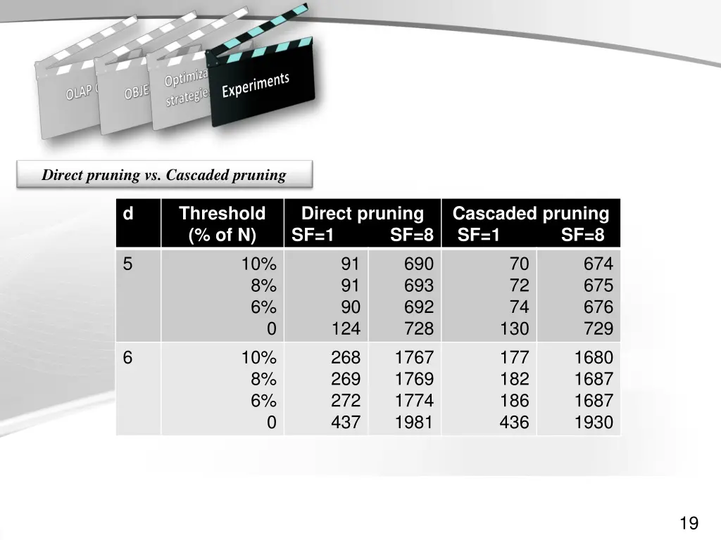 direct pruning vs cascaded pruning