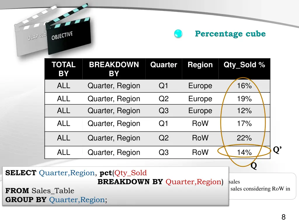 percentage cube 1