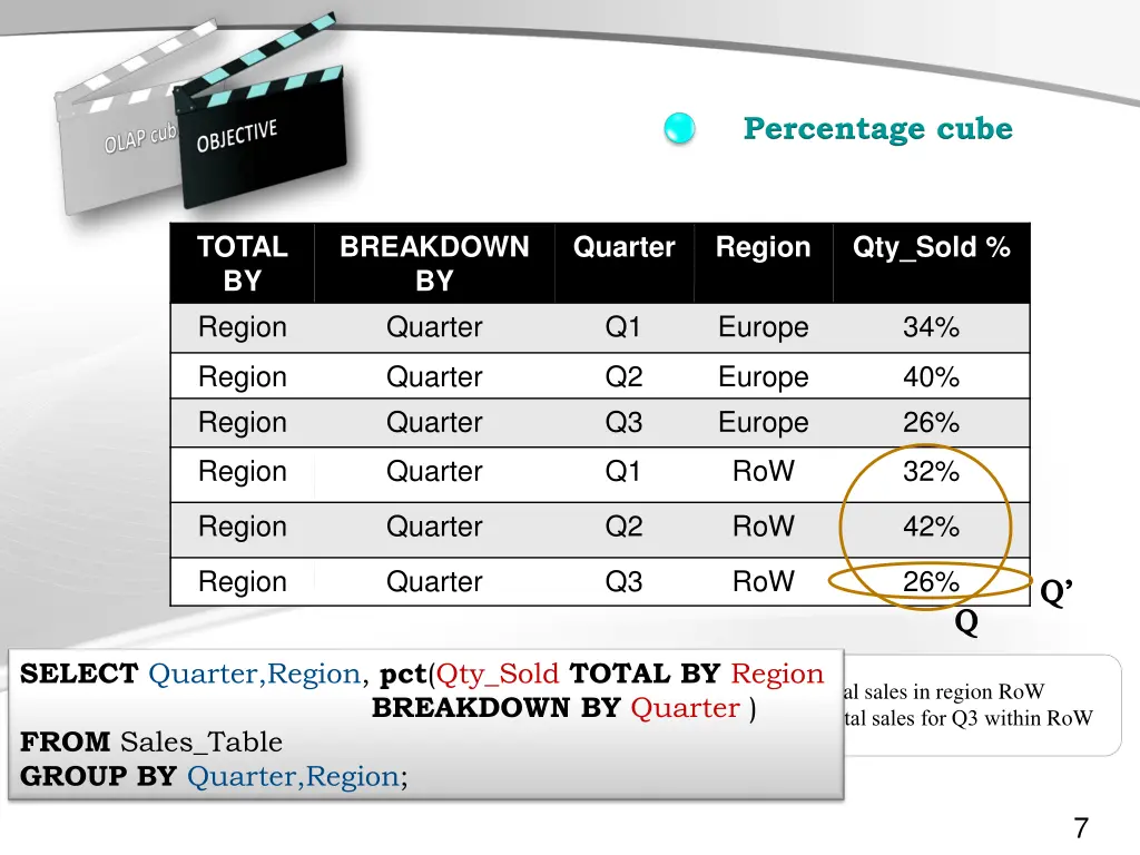 percentage cube