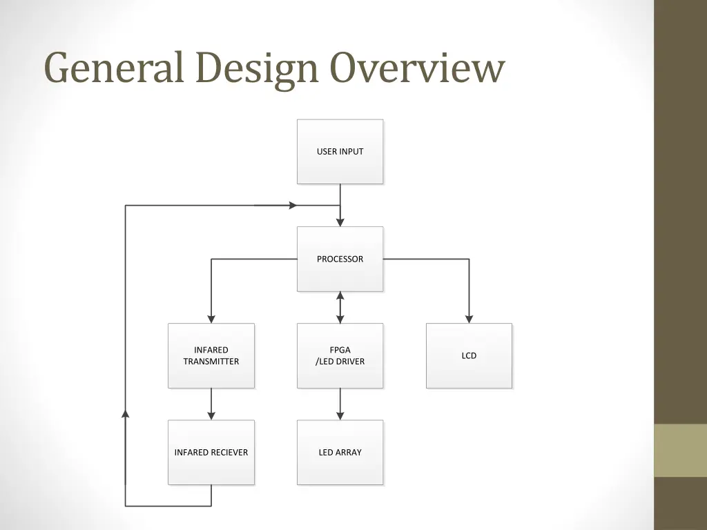 general design overview