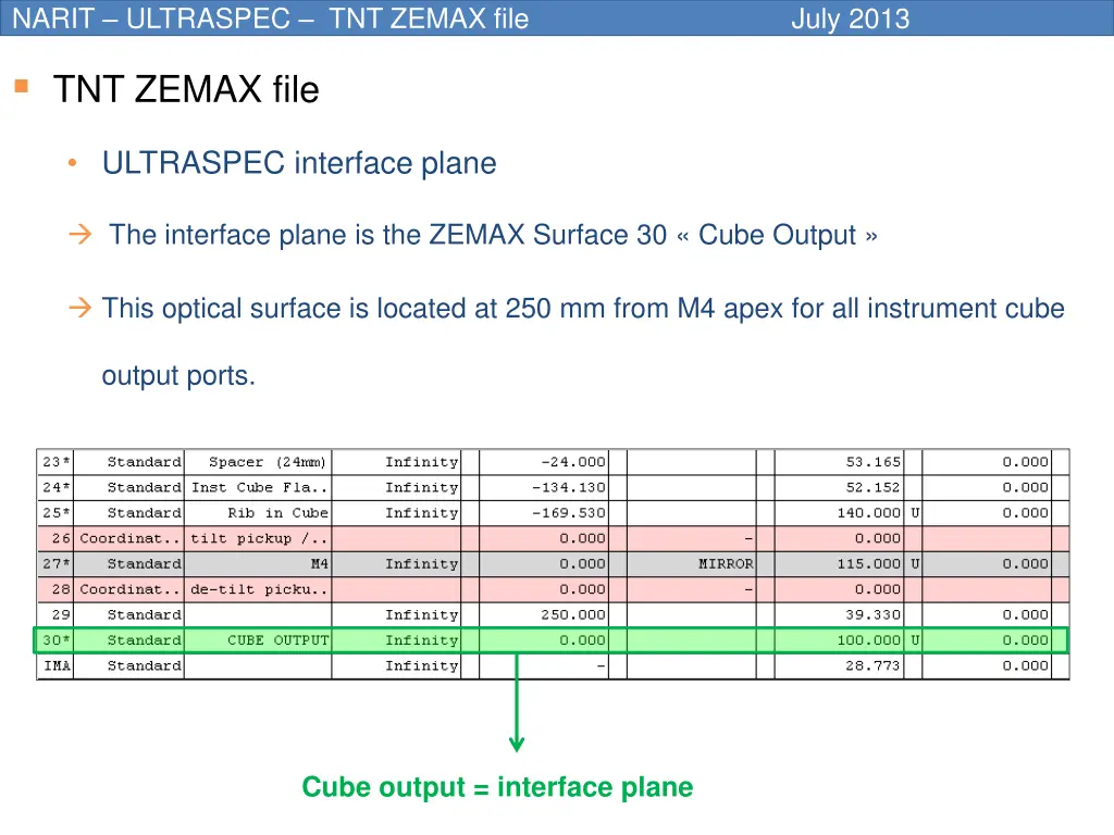 narit ultraspec tnt zemax file 1