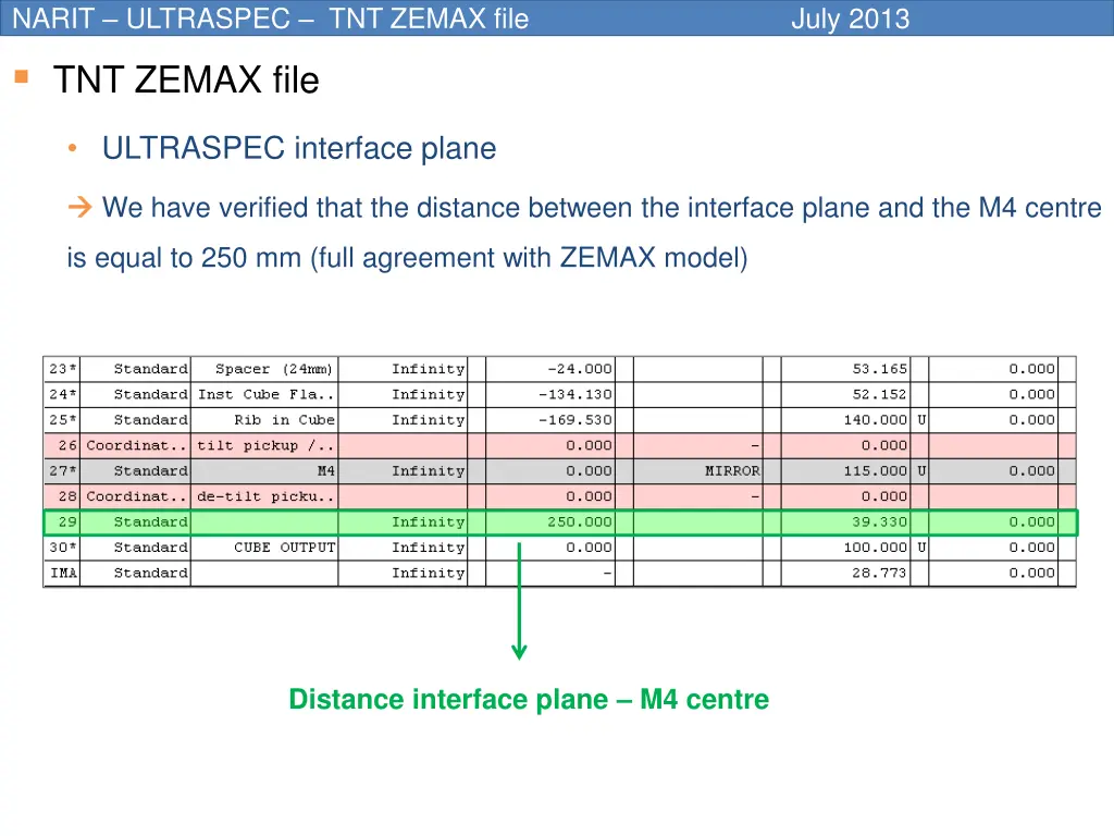 narit ultraspec tnt zemax file tnt zemax file 4