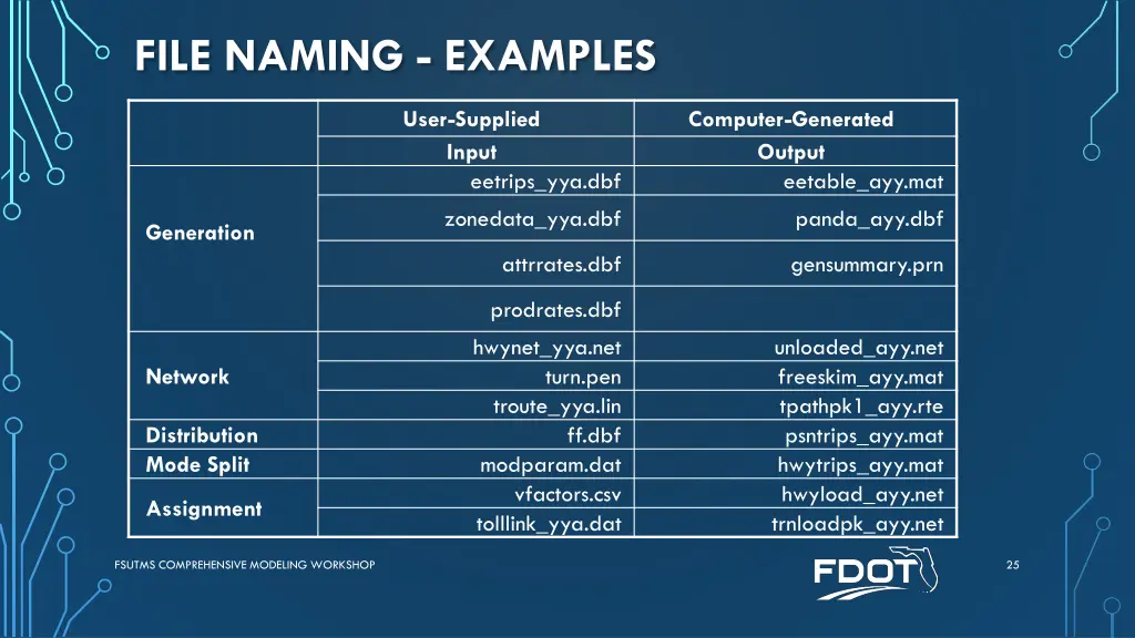 file naming examples