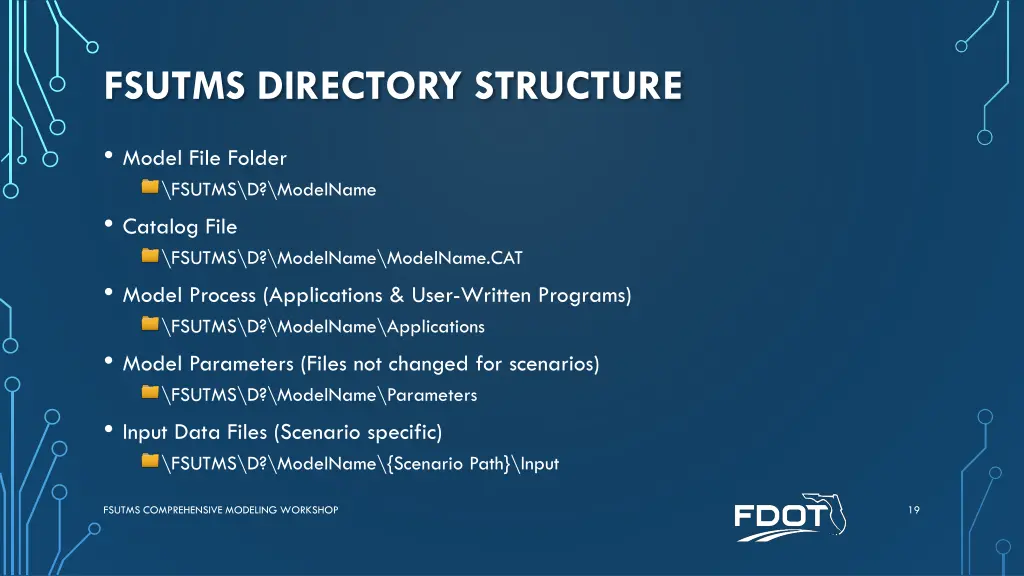 fsutms directory structure