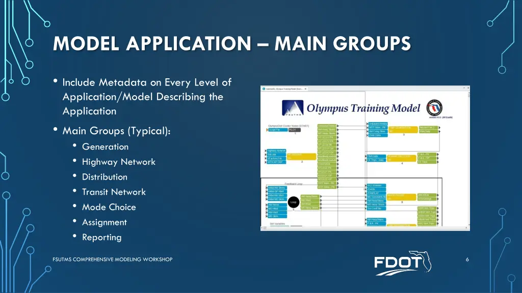 model application main groups