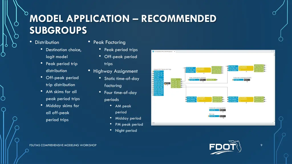 model application recommended subgroups