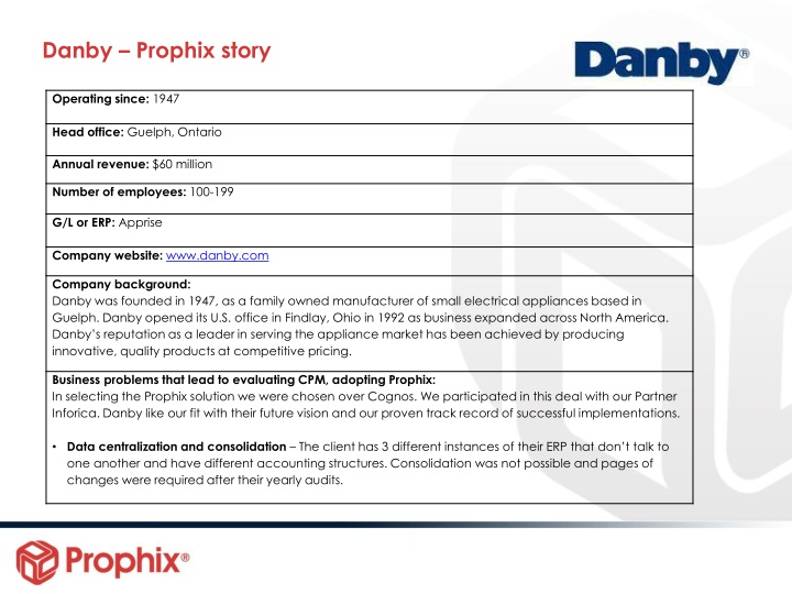 danby prophix story