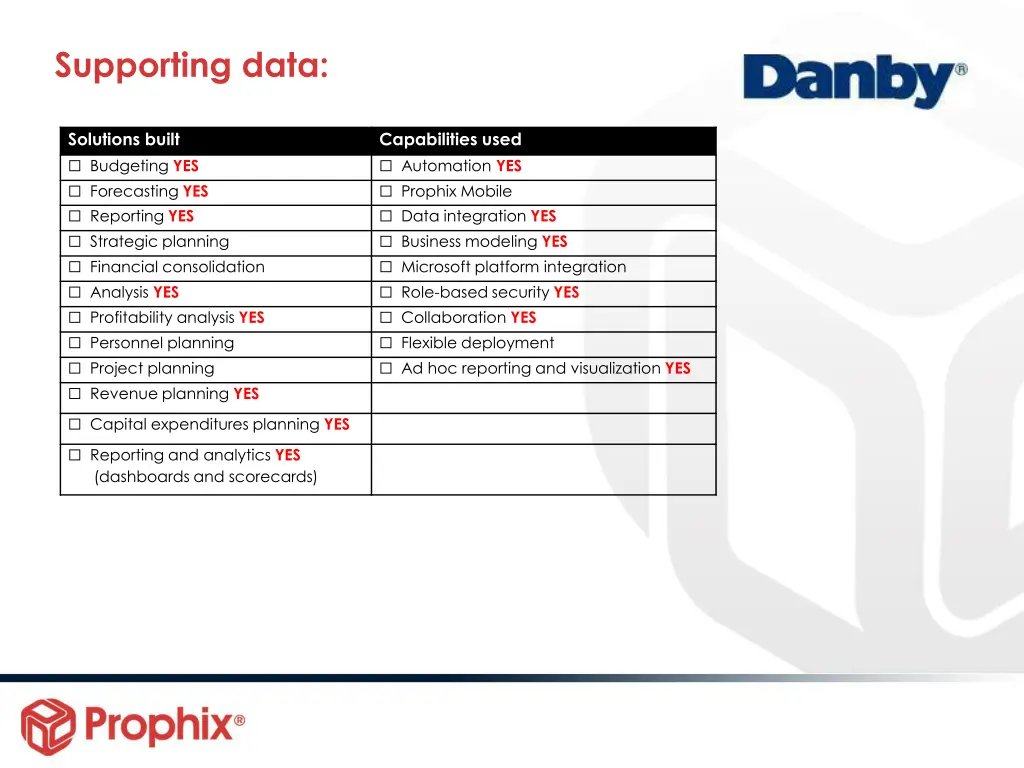 supporting data 1