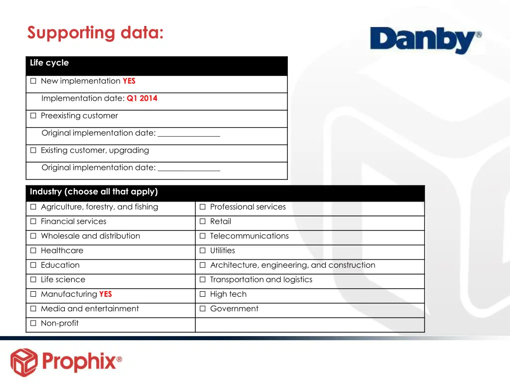 supporting data