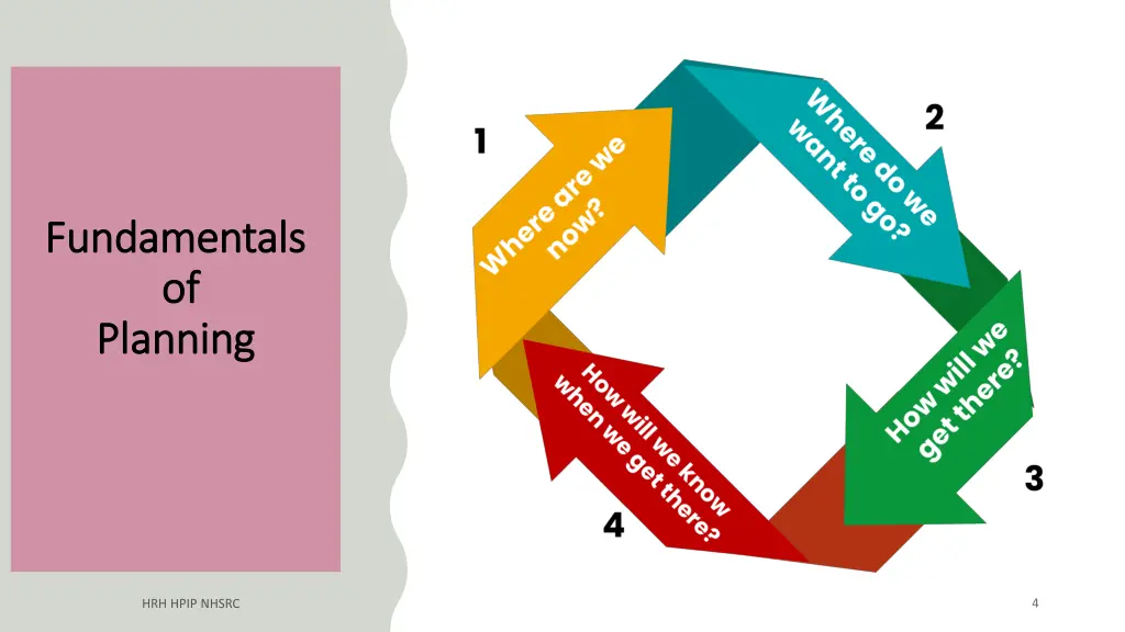 fundamentals fundamentals of of planning planning